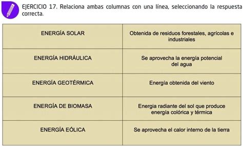 Solved: Energia (E1étice) Energia (5)4)a Manós efcients 